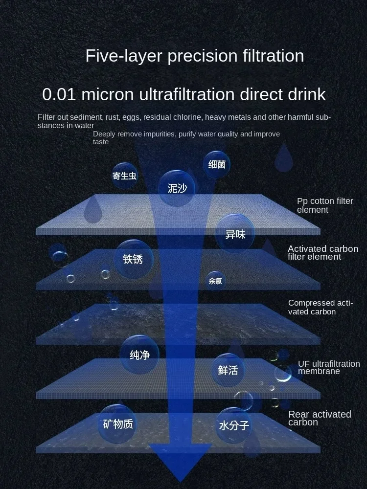 Penjernih Air Ultrafiltrasi Ru - Commercial Kitchen Water Filter ulasan dan harga
