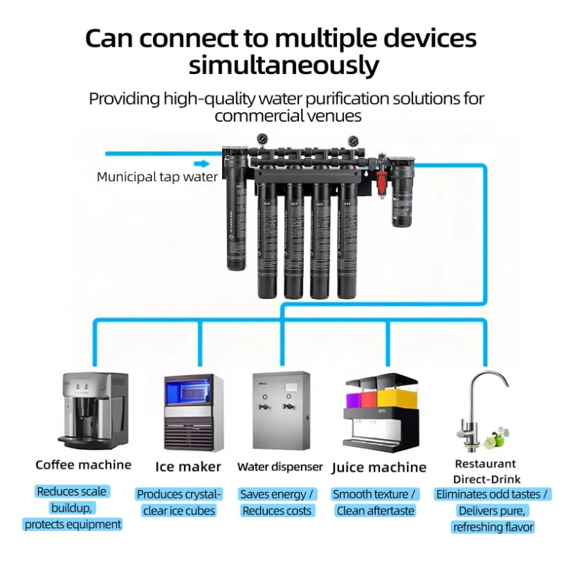 Filter Air Mesin Pembuat Es Ko - Commercial Kitchen Water Filter ulasan dan harga