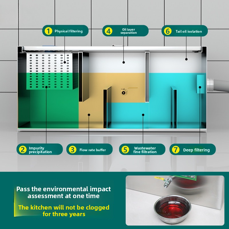 Pemisah Minyak dan Air dari Ba - Commercial Kitchen Grease Interceptor ulasan dan harga