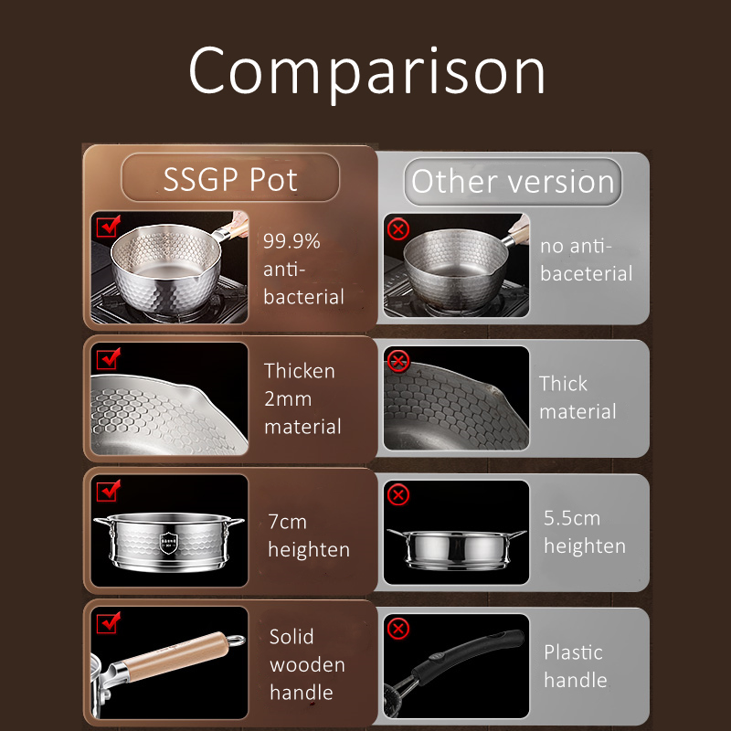 Panci Yukihira Anti-Bakteri 99 - Soup Kettle Warmer ulasan dan harga